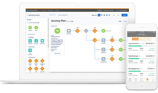 Salesforce Marketing Cloud Salesforce Marketing Cloud