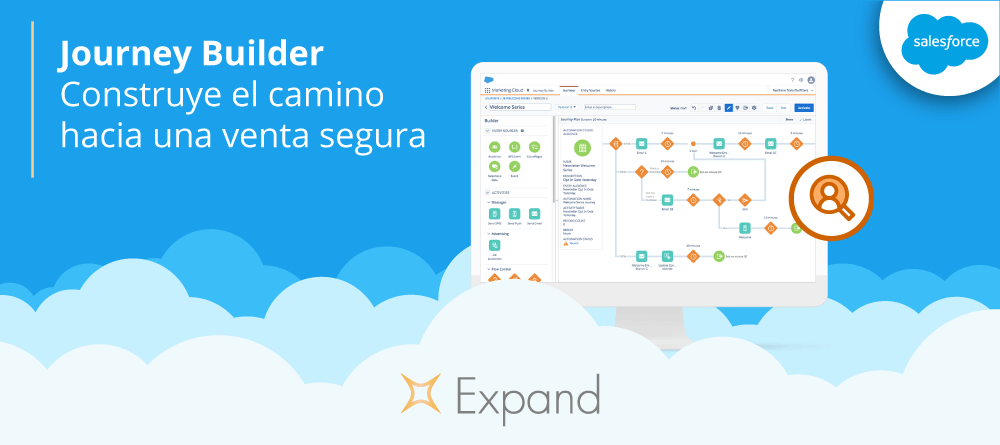 Salesforce Journey Builder. Construye el camino hacia una venta segura Salesforce Journey Builder. Construye el camino hacia una venta segura