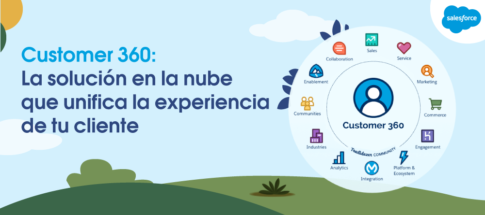 Customer 360: La solución en la nube que unifica la experiencia de tu cliente Customer 360: La solución en la nube que unifica la experiencia de tu cliente
