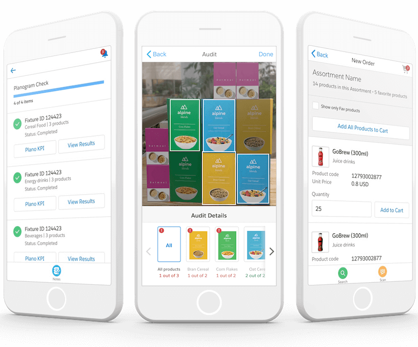 Salesforce Bienes de Consumo Salesforce Marketing Cloud