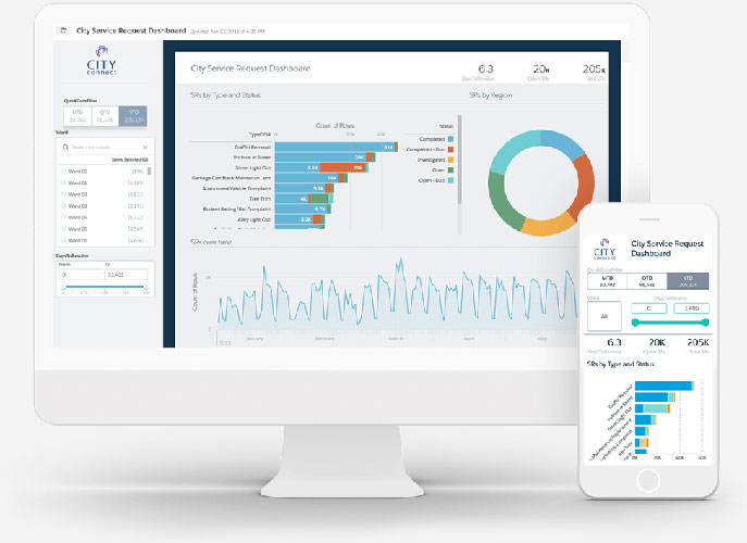 salesforce sector gobierno Salesforce Marketing Cloud