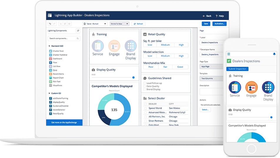 Salesforce, la plataforma para unificar las experiencias y la información de sus clientes