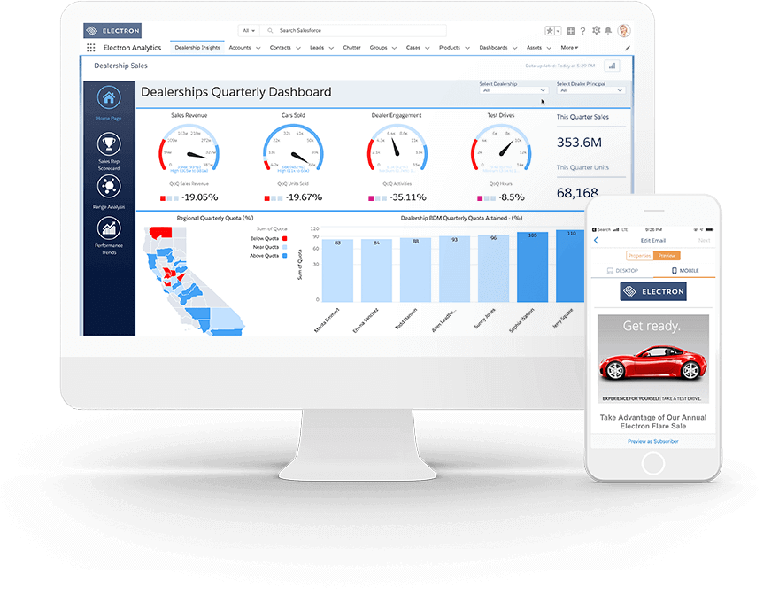 Salesforce Automotriz