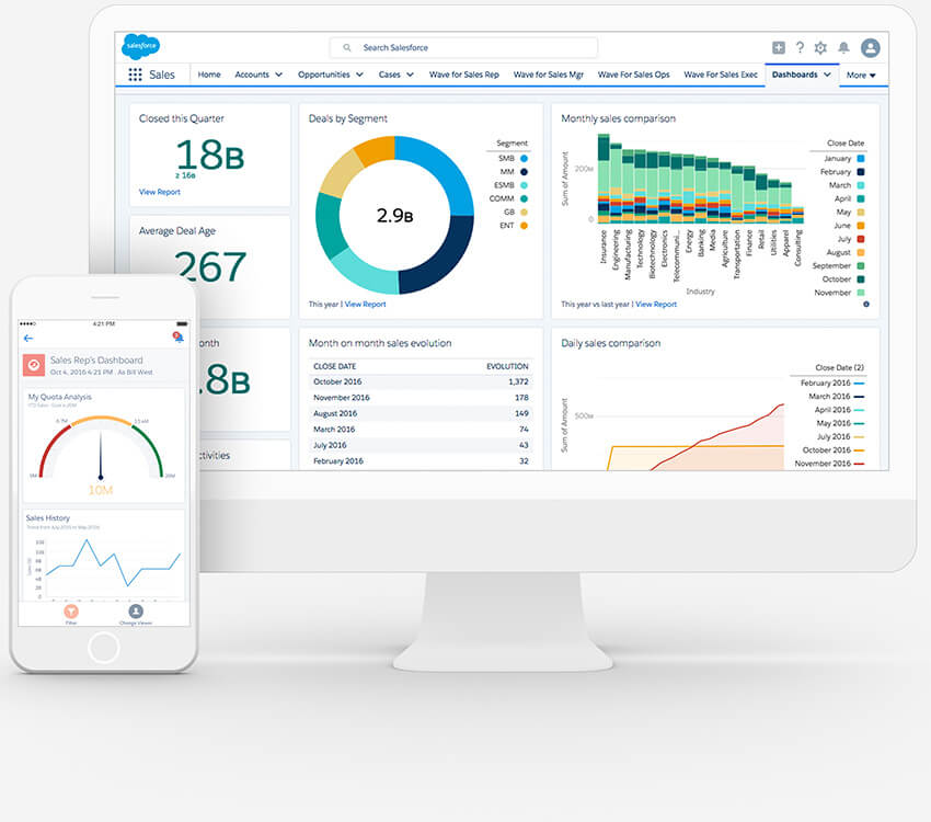 Sales Cloud permite filtrar la información de manera que, las pautas se hagan de manera eficiente