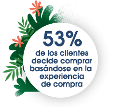 53% de los clientes se decide a comprar basándose en la experiencia de compra