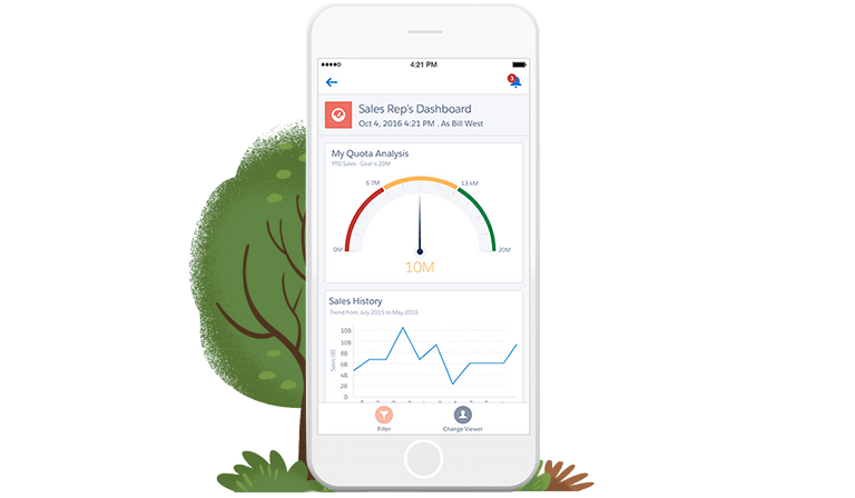 Gestión de reportes y dashboards con Sales Cloud Reportes y Dashboards con Sales Cloud