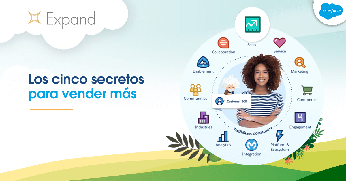 Los 5 secretos para vender más con Salesforce CRM Los 5 secretos para vender más con Salesforce CRM