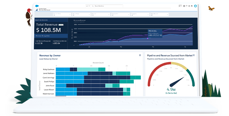 Pronóstico de ventas