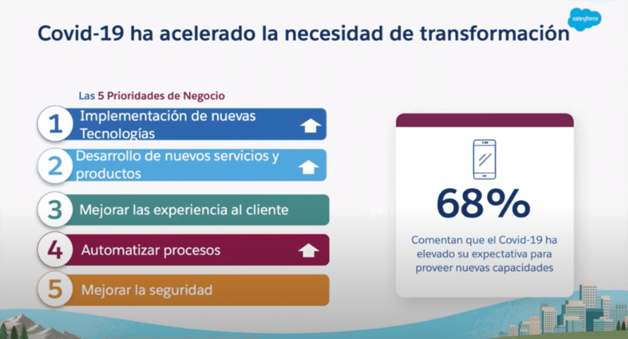 covid acelera la necesidad de transformacion