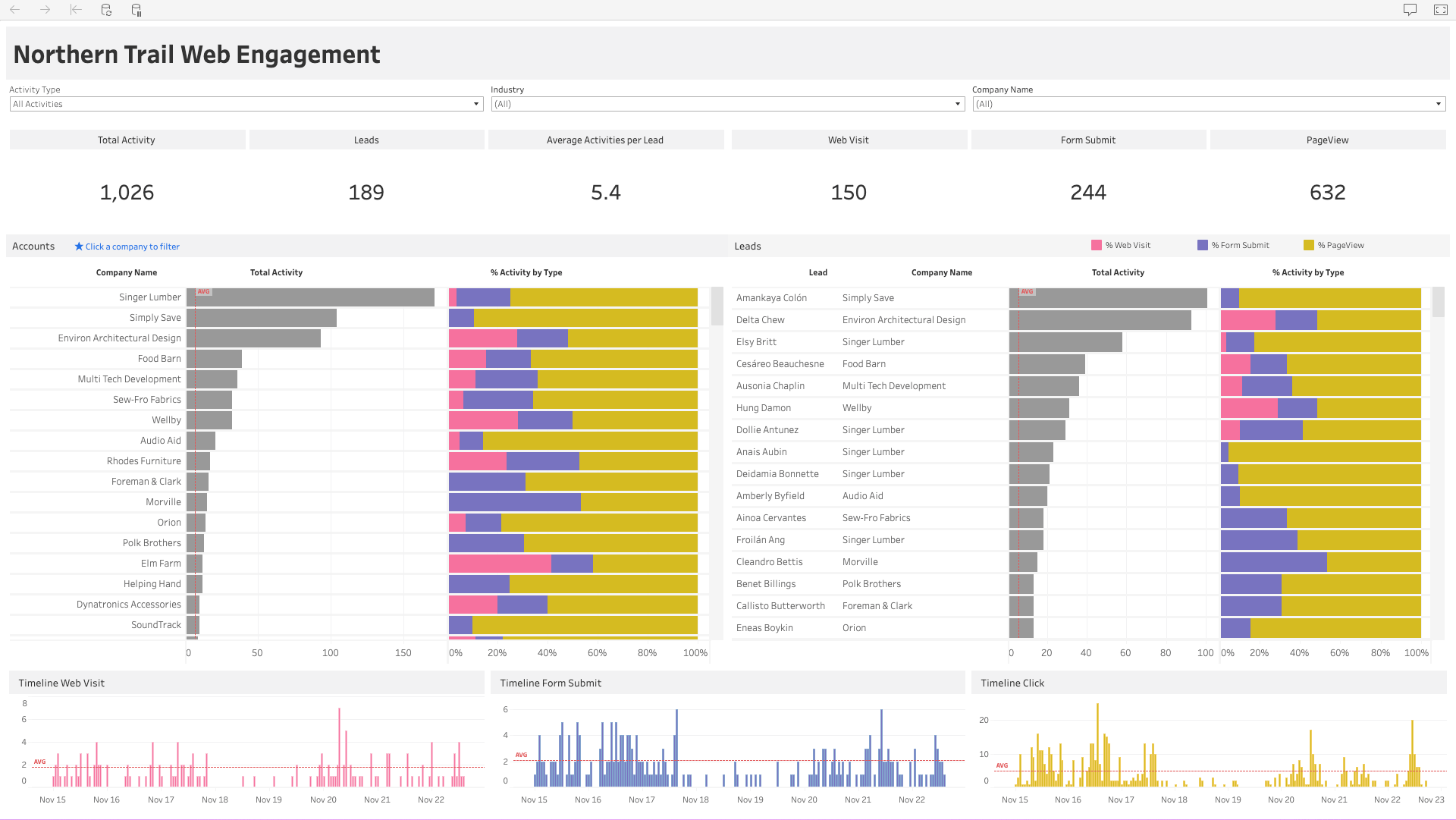 Datorama reports