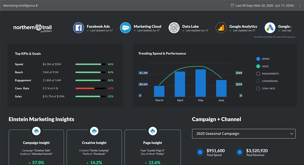 Unificación de datos