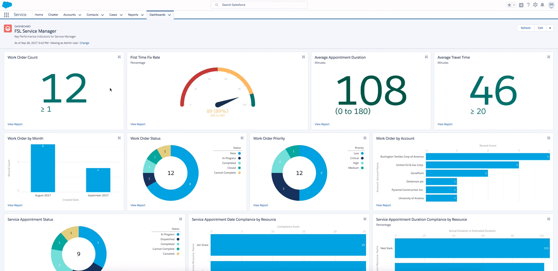 Salesforce CRM