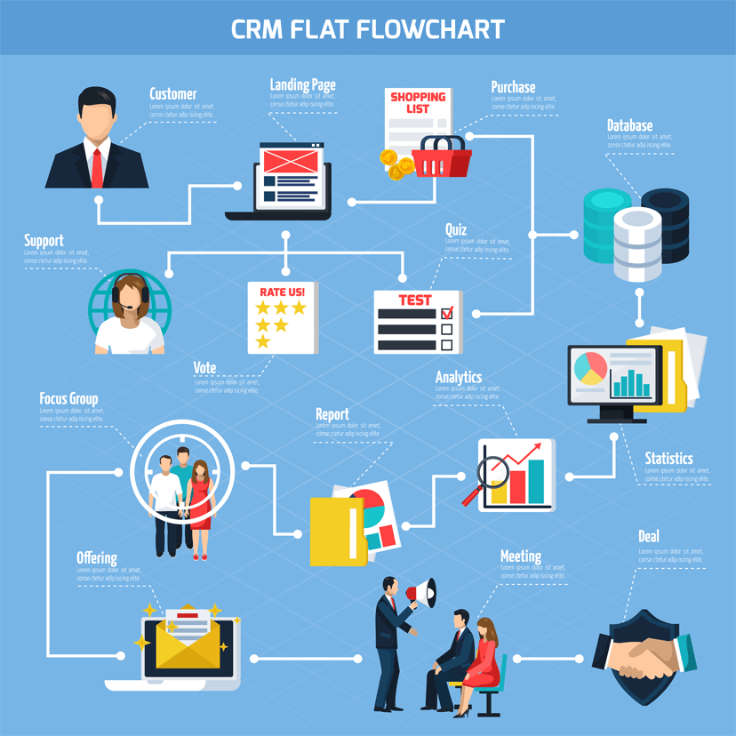 Flujo CRM