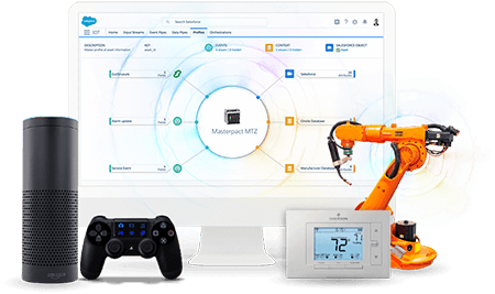 Salesforce IoT