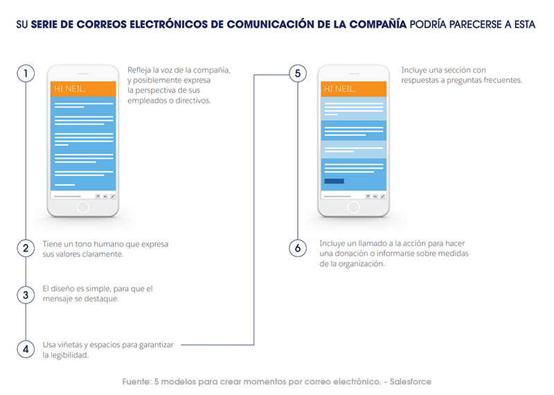 Correo electrónico de comunicación de la compañía