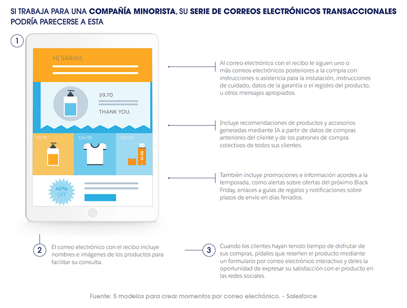 Email marketing transaccional