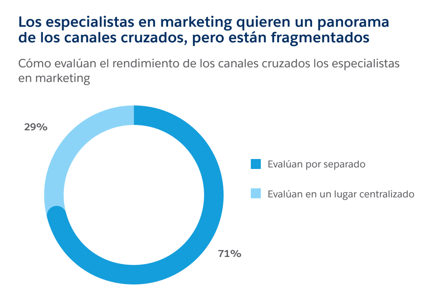 datos cruzados para inteligencia de marketing