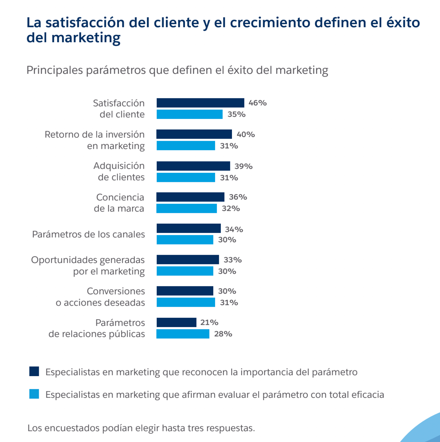 satisfacción del cliente