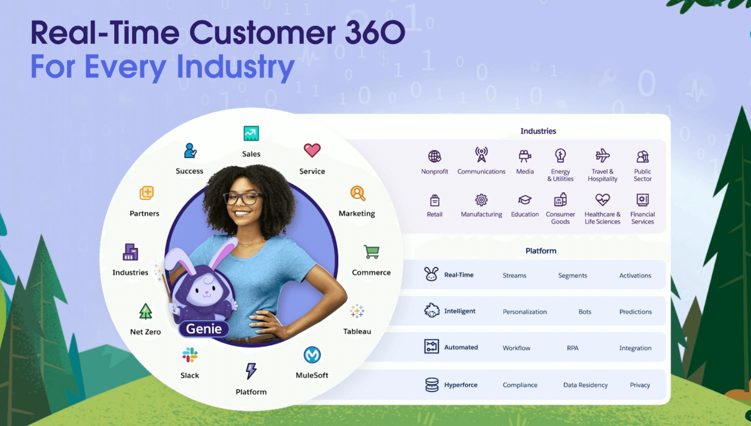 Salesforce Genie para todas las industrias
