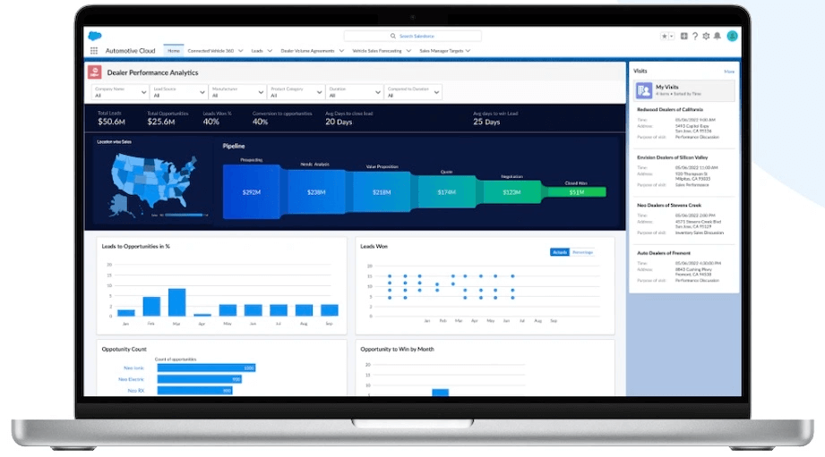 Salesforce automotive