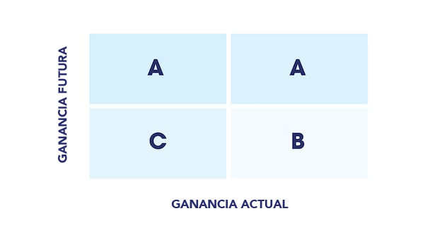 GANANCIA POTECNCIAL VS GANANCIAL ACTUAL