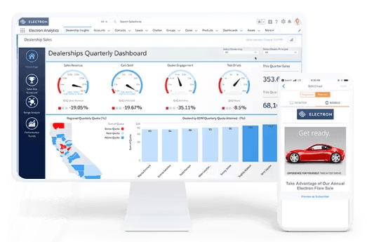 salesforce automotriz