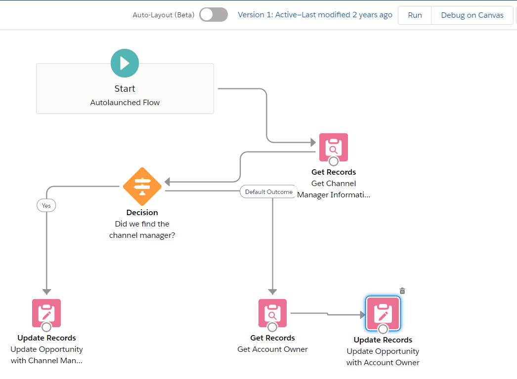 Salesforce Flow