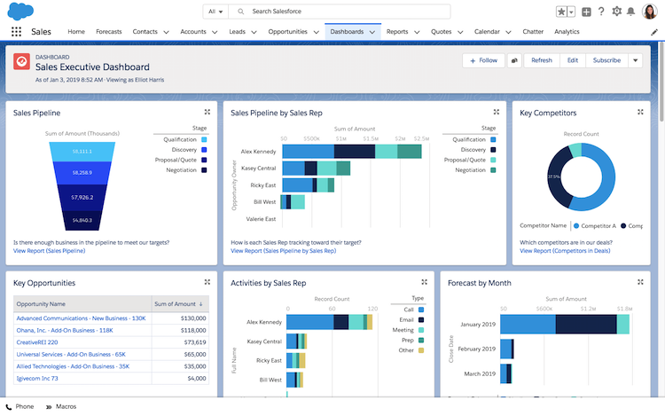 KPI´s Dashboards