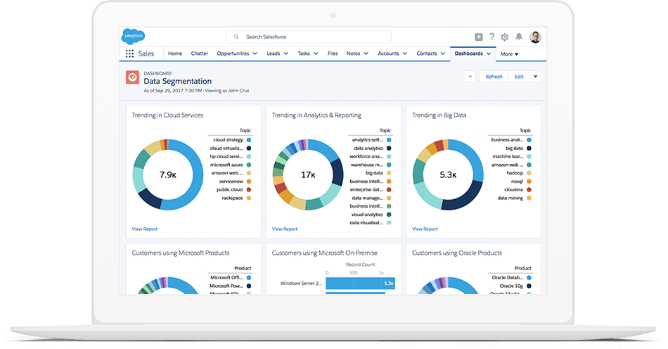 Manejo de datos de ventas