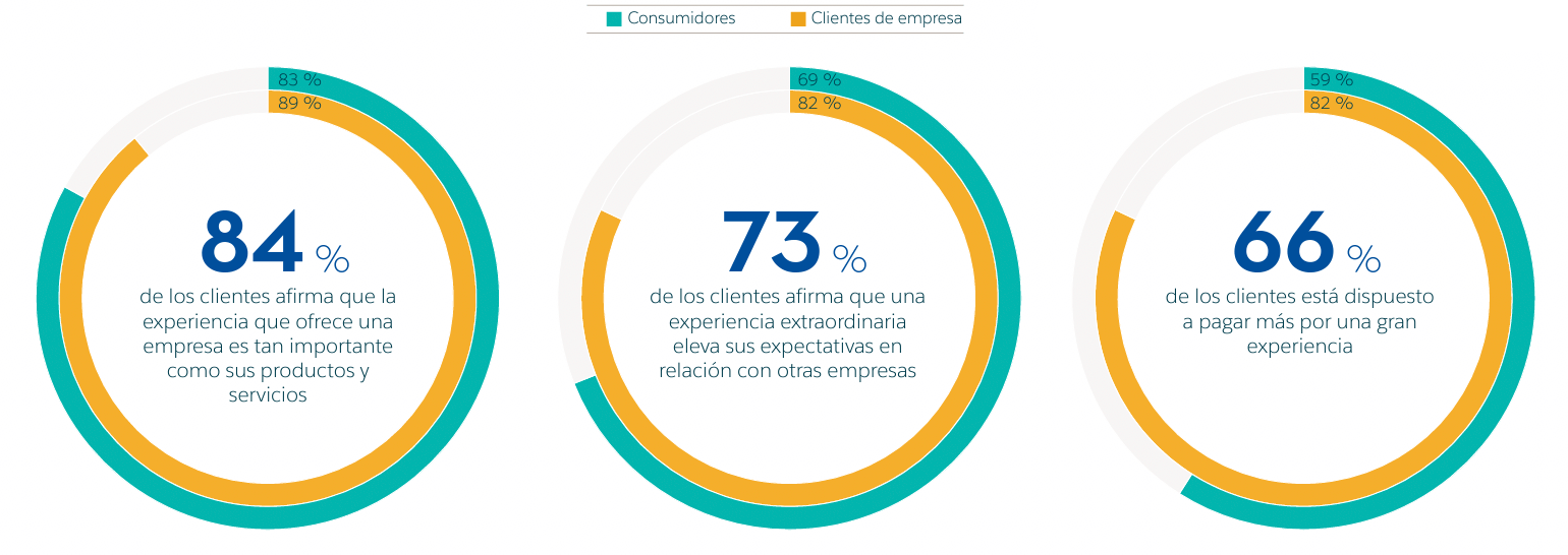 Como Contactar Atencion al Cliente de  I 3 Soluciones 2023 