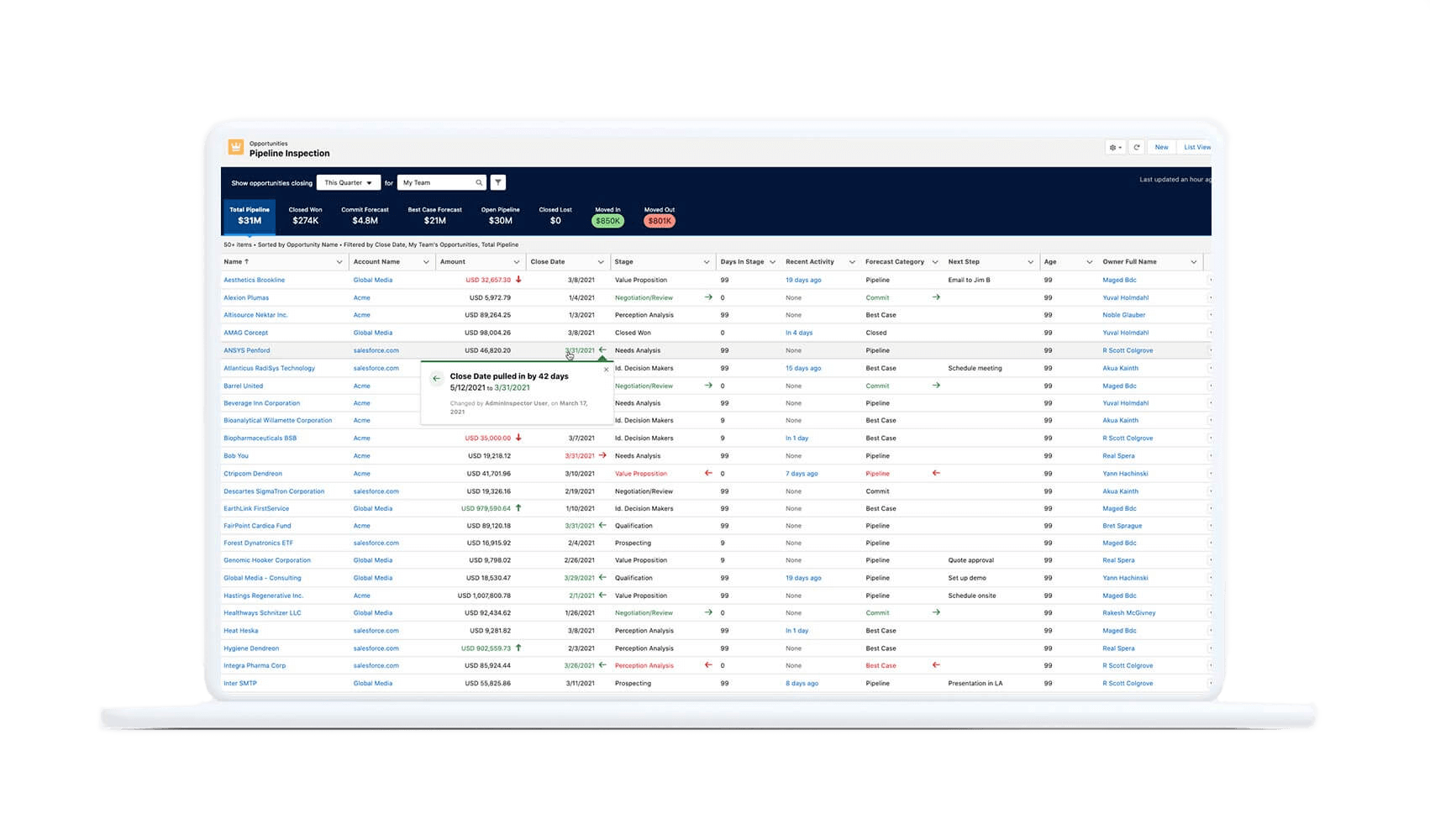 Pronóstico de ventas