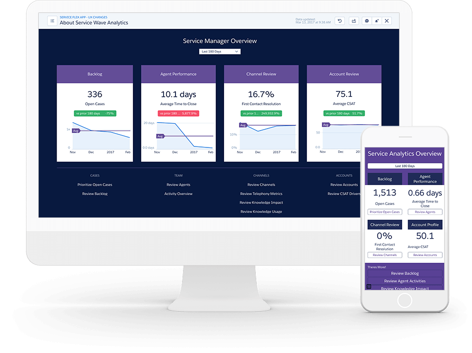 Centralice sus KPI