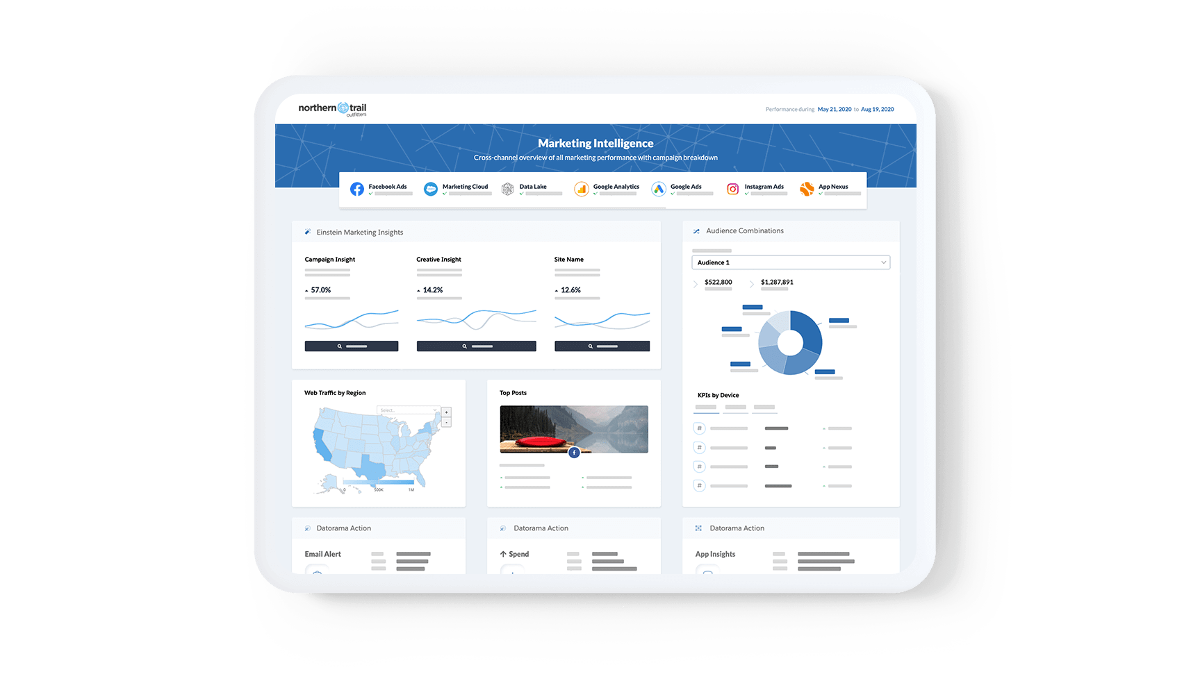 Salesforce Tableau