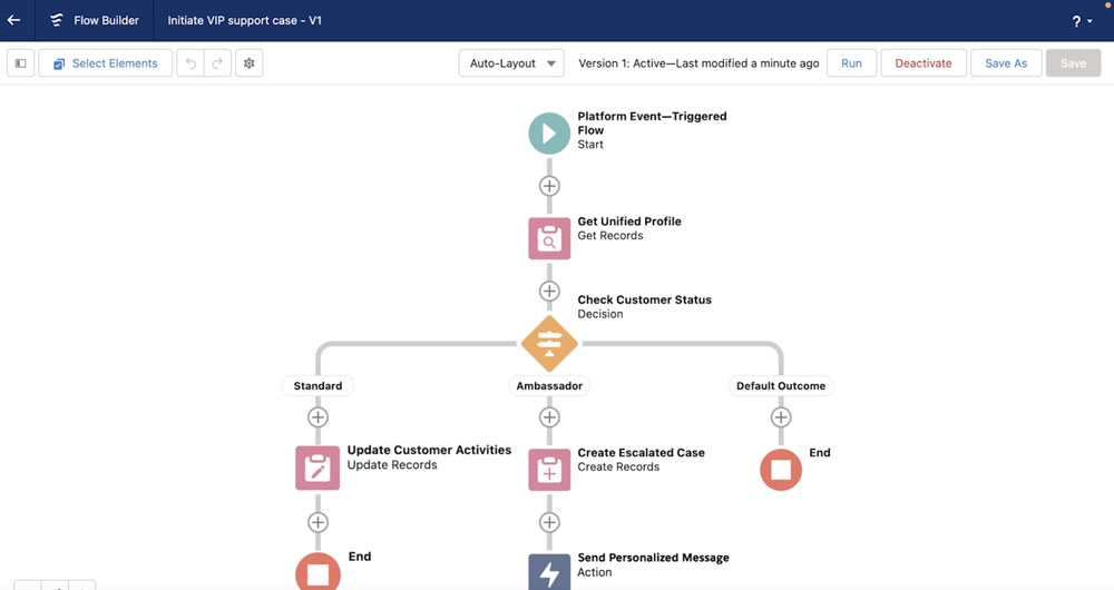 Salesforce Flow