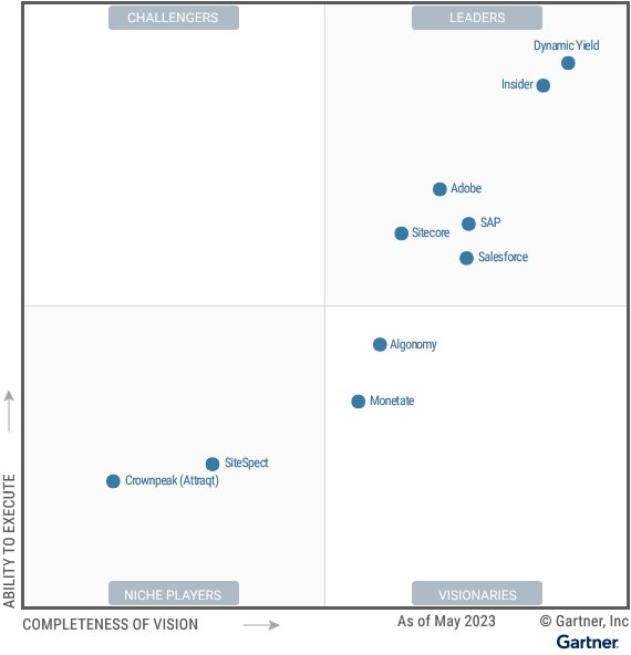 Cuadrante Mágico para Motores de Personalización de Gartner