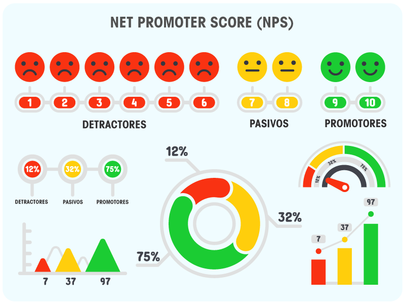 NPS