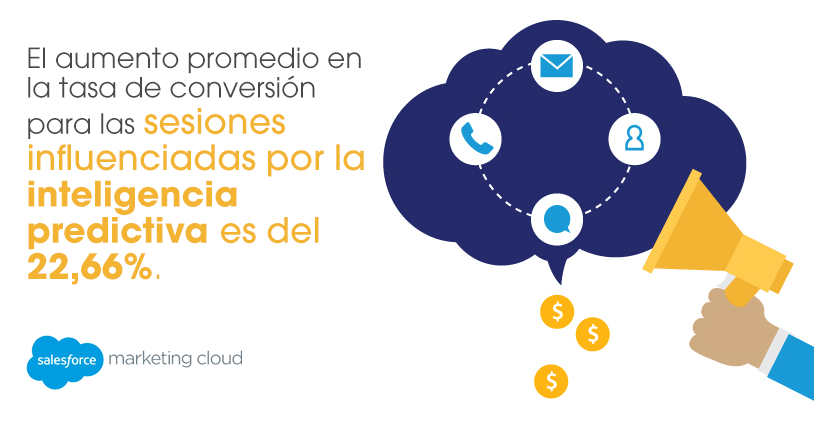 El aumento promedio en la tasa de conversión para las sesiones influenciadas por la inteligencia predictiva es del 22,66%.